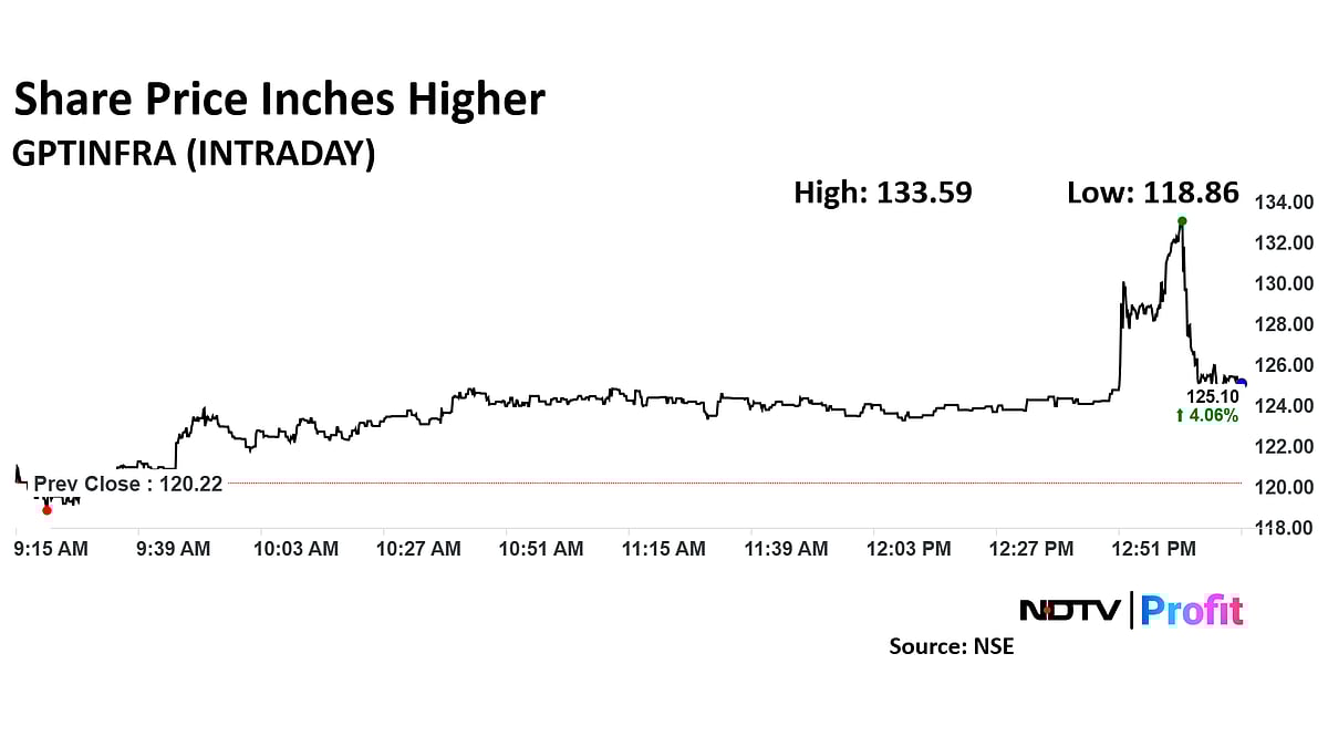 GPT Infra Share Price Surges Over 11% After Company Secures Major Contract