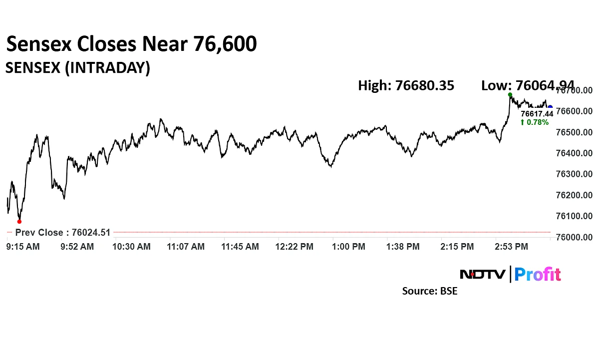 Stock Market Highlights: Nifty, Sensex Hold On To Gains As Volatility Cools; HDFC Bank, ICICI Bank Lead
