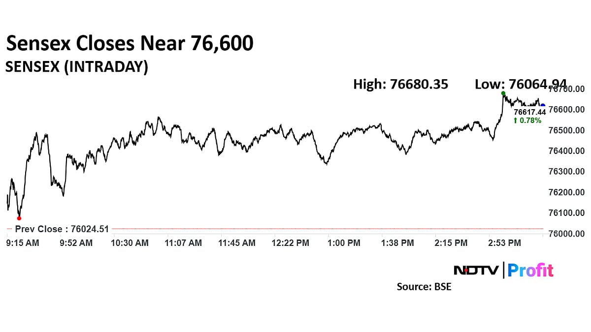 Stock Market Highlights: Nifty, Sensex Hold On To Gains As Volatility Cools; HDFC Bank, ICICI Bank Lead