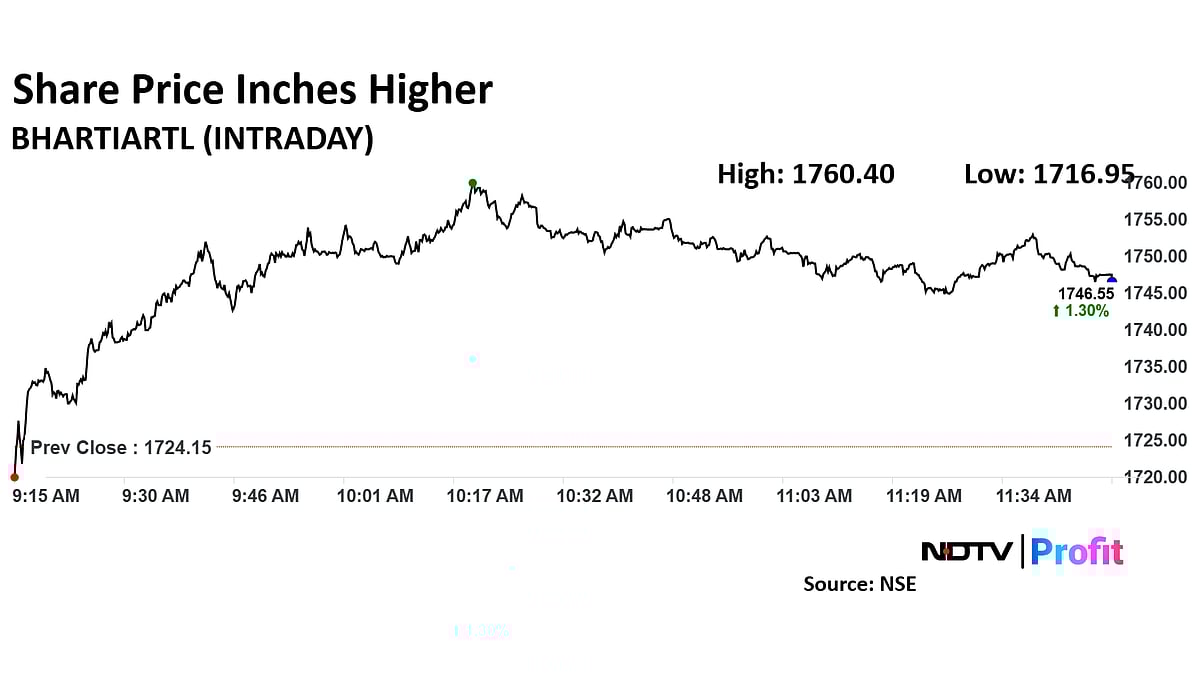 Bharti Airtel Shares Rise After Expanded Network Collaboration With Nokia
