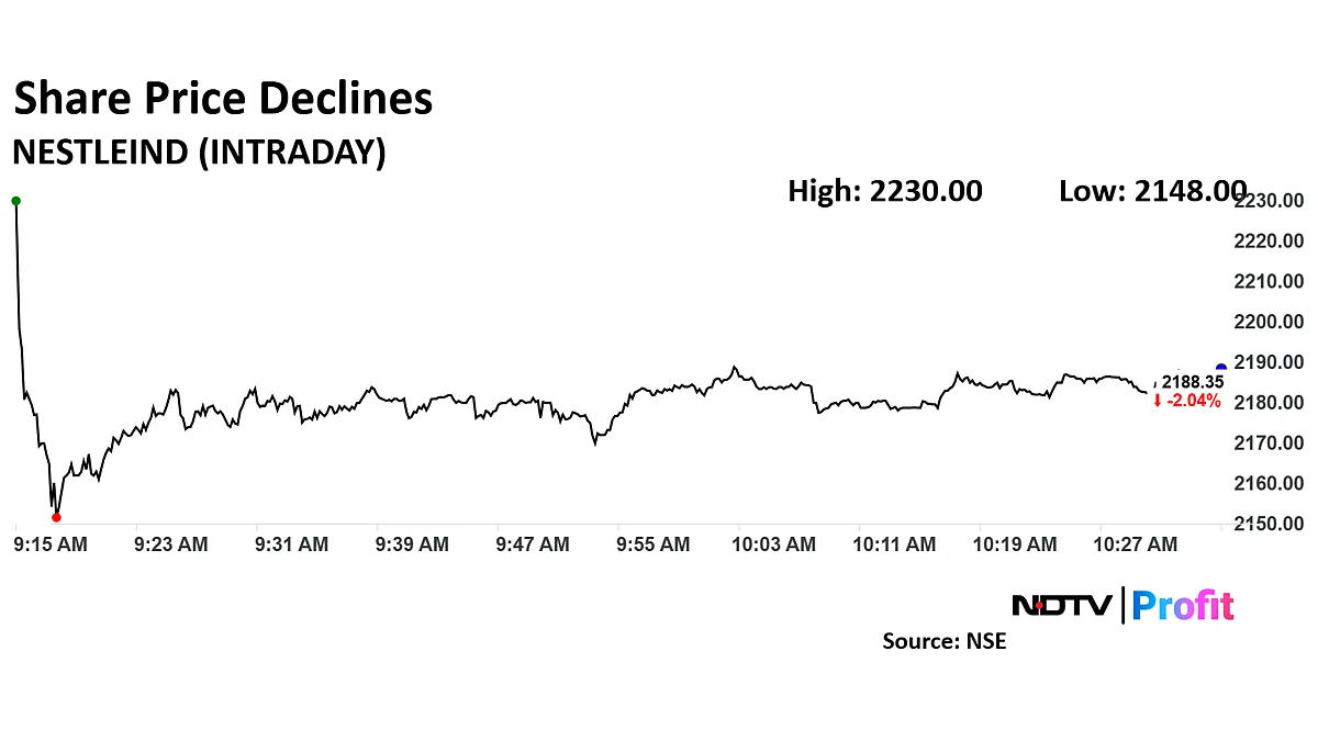 Nestle India Share Price Declines After BofA Downgrades Stock to Underperform