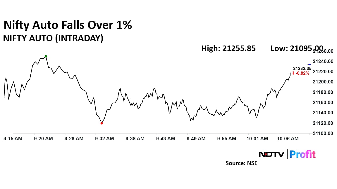 Nifty, Sensex See Red — Trump Tariffs, Key Factors Behind Stock Market Fall