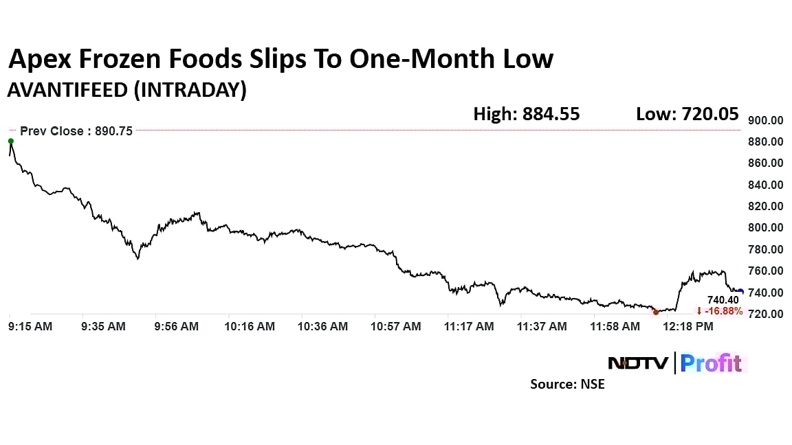 Trump Reciprocal Tariffs: Avanti Feeds, Apex Frozen Foods Shares Fall To One-Month Low