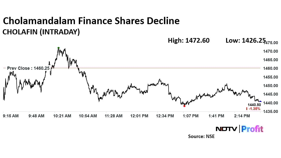 Cholamandalam Investment and Finance: Growth Resilient, But Stock Looks Expensive Says Nuvama
