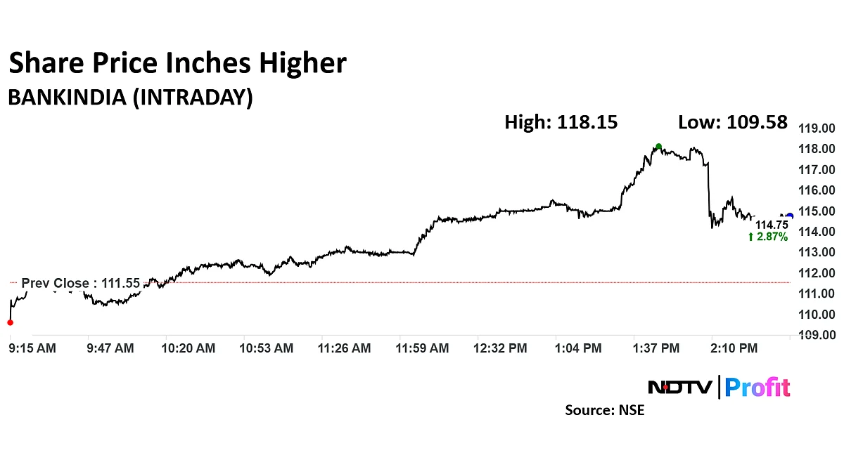 Bank Of India Share Price Jumps After Reporting Q4 Deposits, Advances Growth