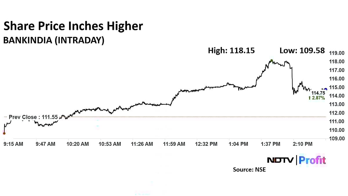 Bank Of India Share Price Jumps After Reporting Q4 Deposits, Advances Growth