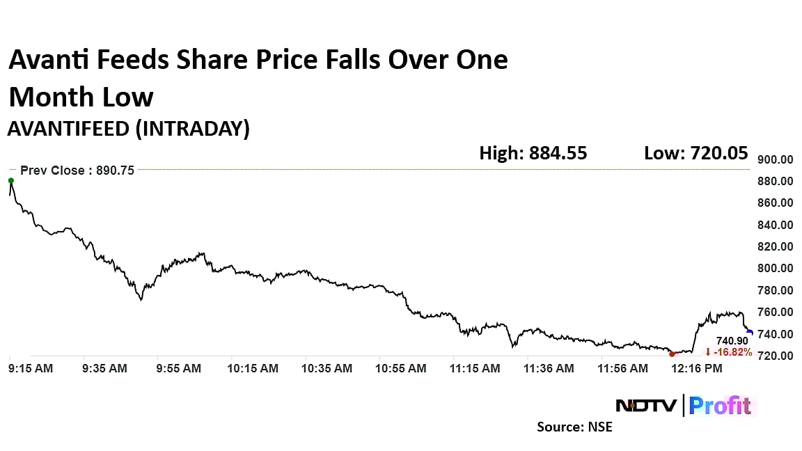 Trump Reciprocal Tariffs: Avanti Feeds, Apex Frozen Foods Shares Fall To One-Month Low