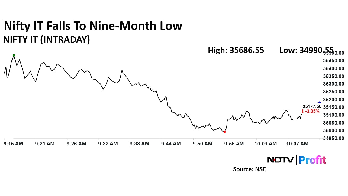 Nifty, Sensex See Red — Trump Tariffs, Key Factors Behind Stock Market Fall
