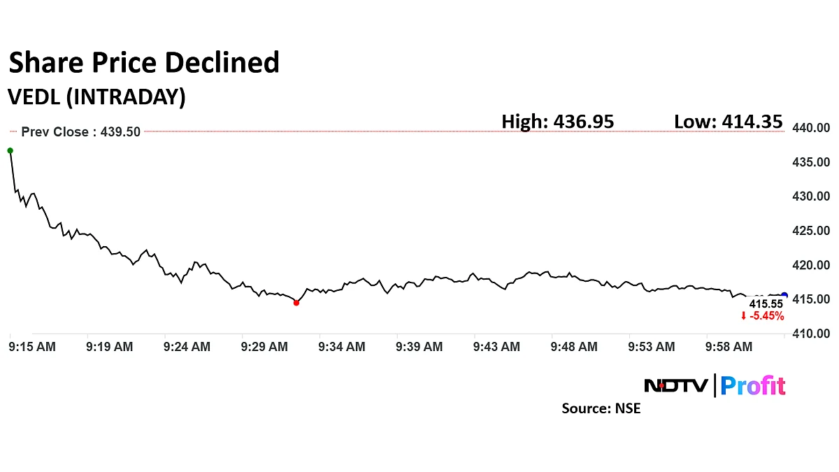 Vedanta Share Price Declines As Metal And Iron Stocks Post Losses