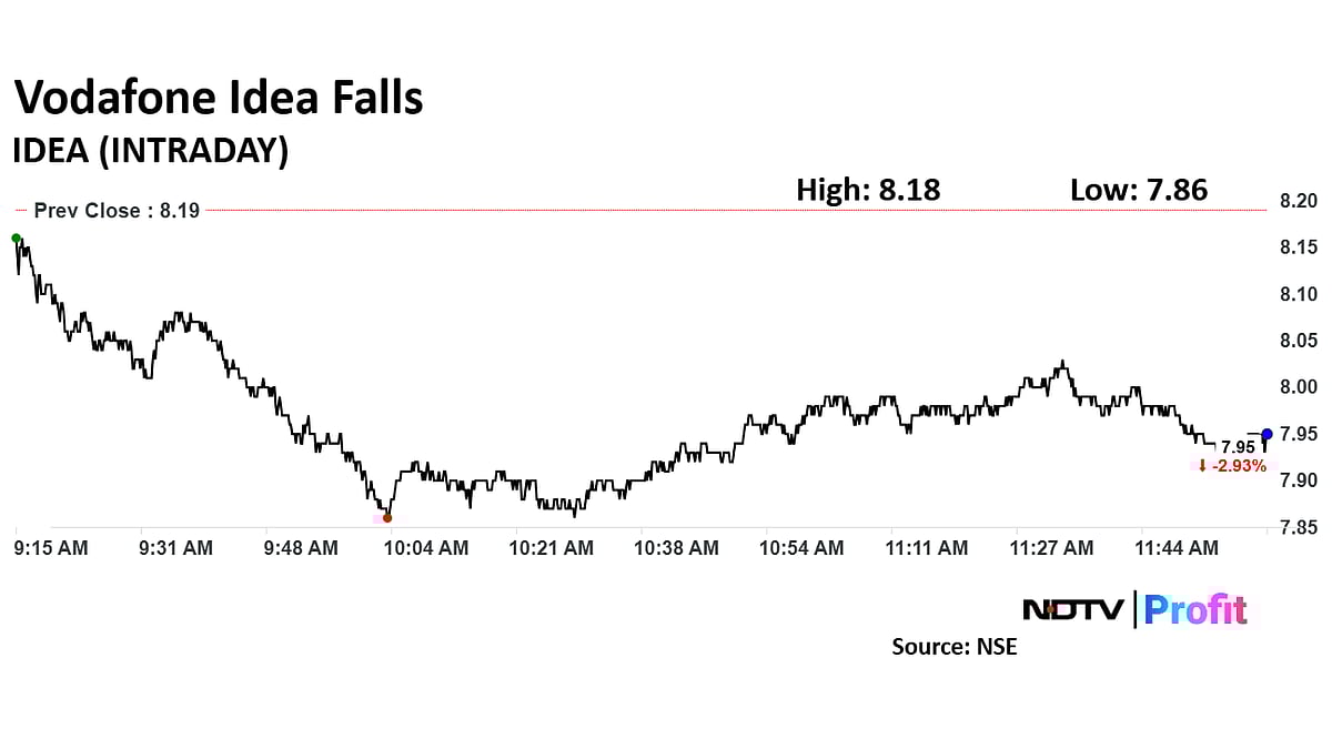 Vodafone Idea Shares Fall As Macquarie Downgrades To 'Underperform'