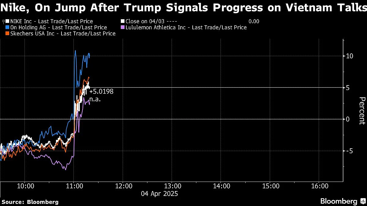 Nike, Lululemon Stocks Soar As Trump Touts Productive Call With Vietnam