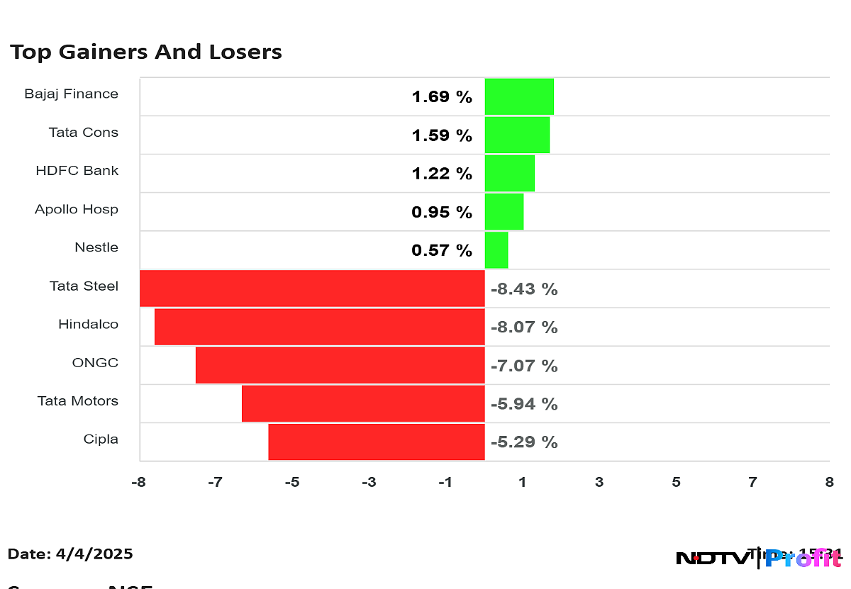 Nifty Top Gainers And Losers On April 4: From Tata Motors, Cipla To ONGC, Nestle