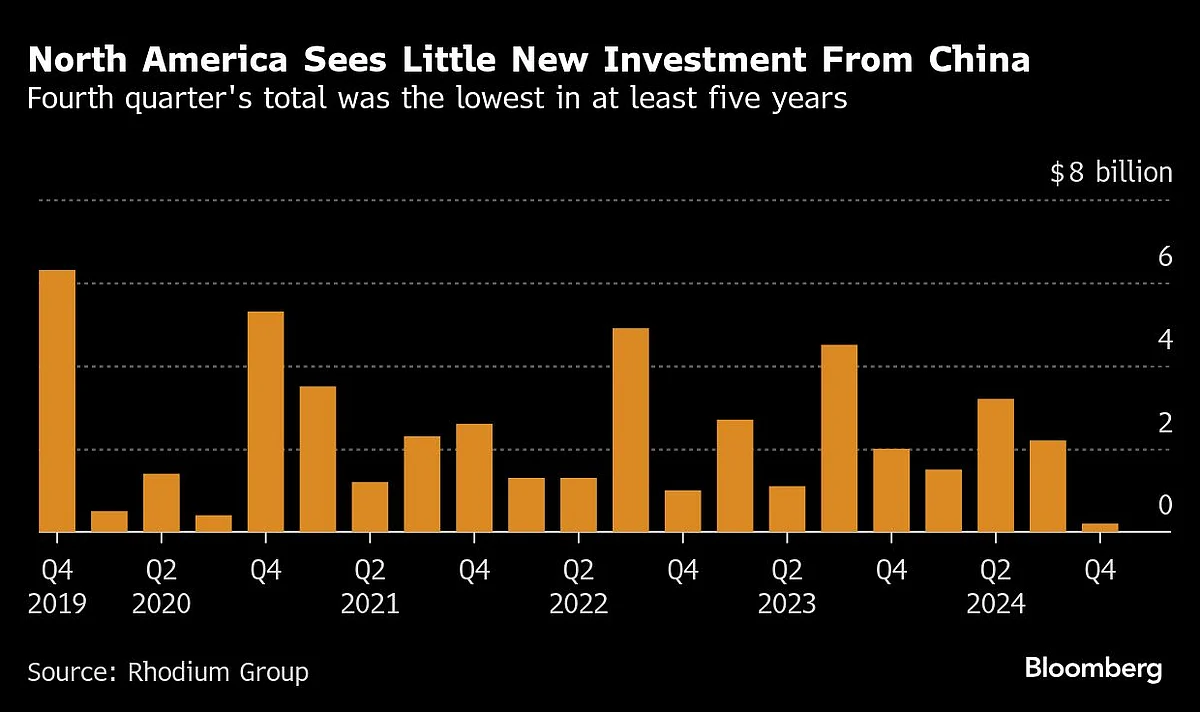 Charting The Global Economy: US Tariffs Wallop Markets, Outlook