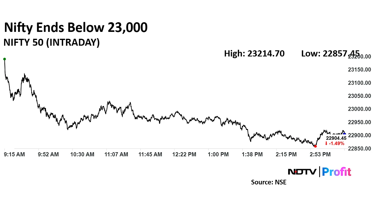 Trade Setup For April 7: Nifty Finds Short-Term Support At 22,800-22,700 Levels