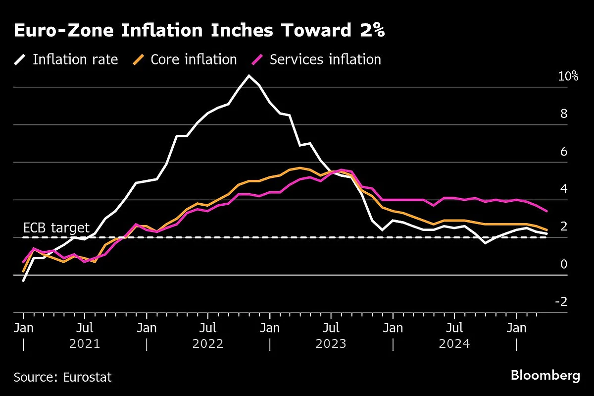 Charting The Global Economy: US Tariffs Wallop Markets, Outlook