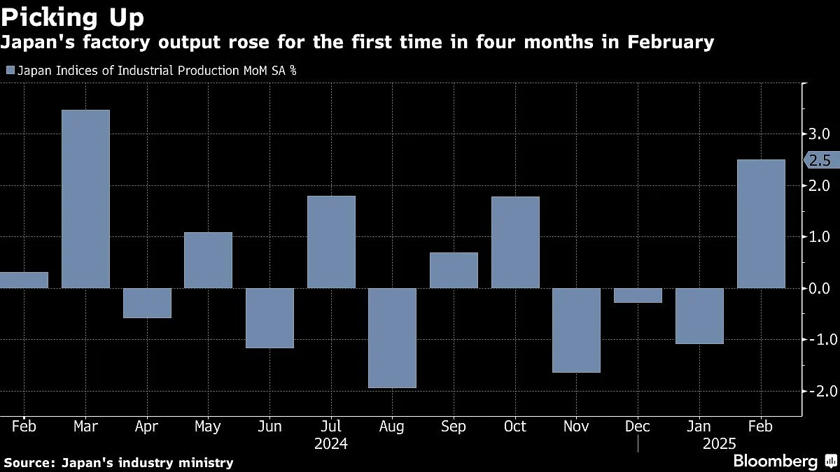 Charting The Global Economy: US Tariffs Wallop Markets, Outlook