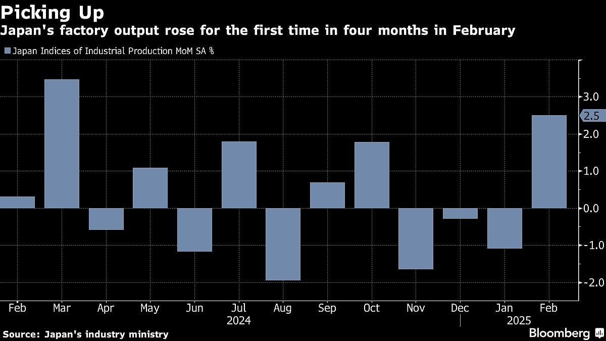Charting The Global Economy: US Tariffs Wallop Markets, Outlook