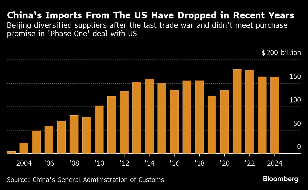 Charting The Global Economy: US Tariffs Wallop Markets, Outlook