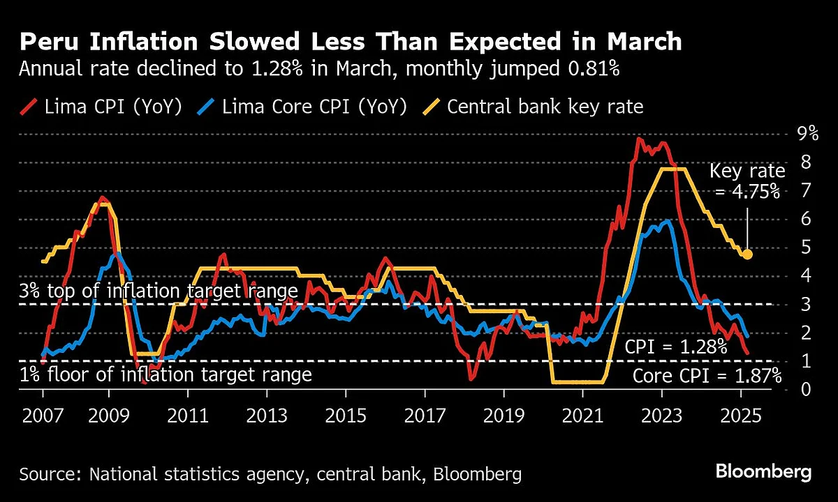 Charting The Global Economy: US Tariffs Wallop Markets, Outlook