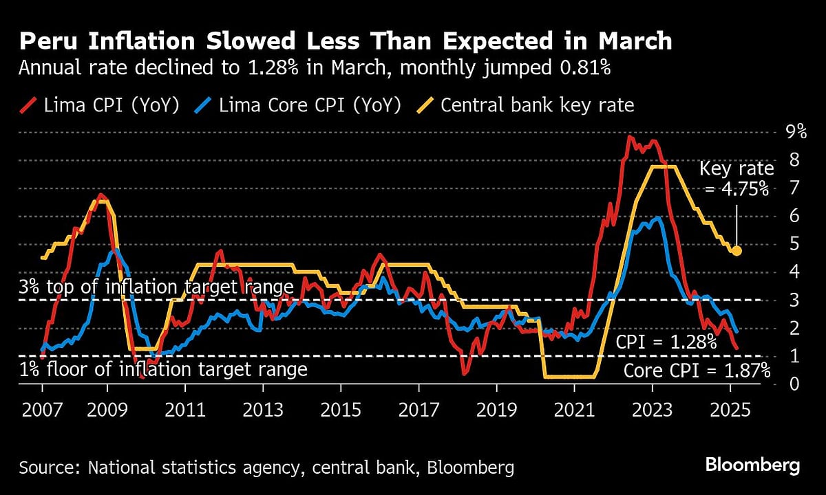 Charting The Global Economy: US Tariffs Wallop Markets, Outlook