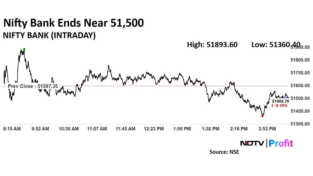 Trade Setup For April 7: Nifty Finds Short-Term Support At 22,800-22,700 Levels