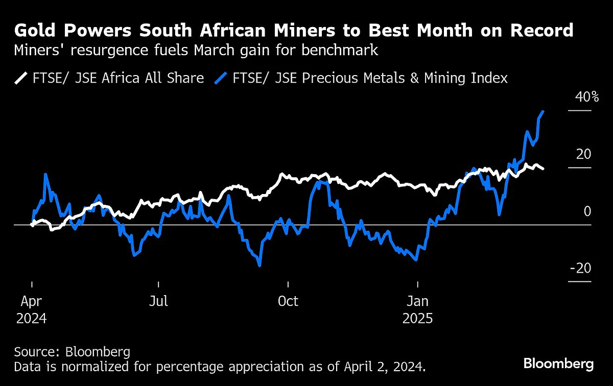 Charting The Global Economy: US Tariffs Wallop Markets, Outlook