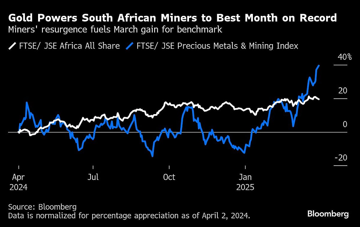 Charting The Global Economy: US Tariffs Wallop Markets, Outlook