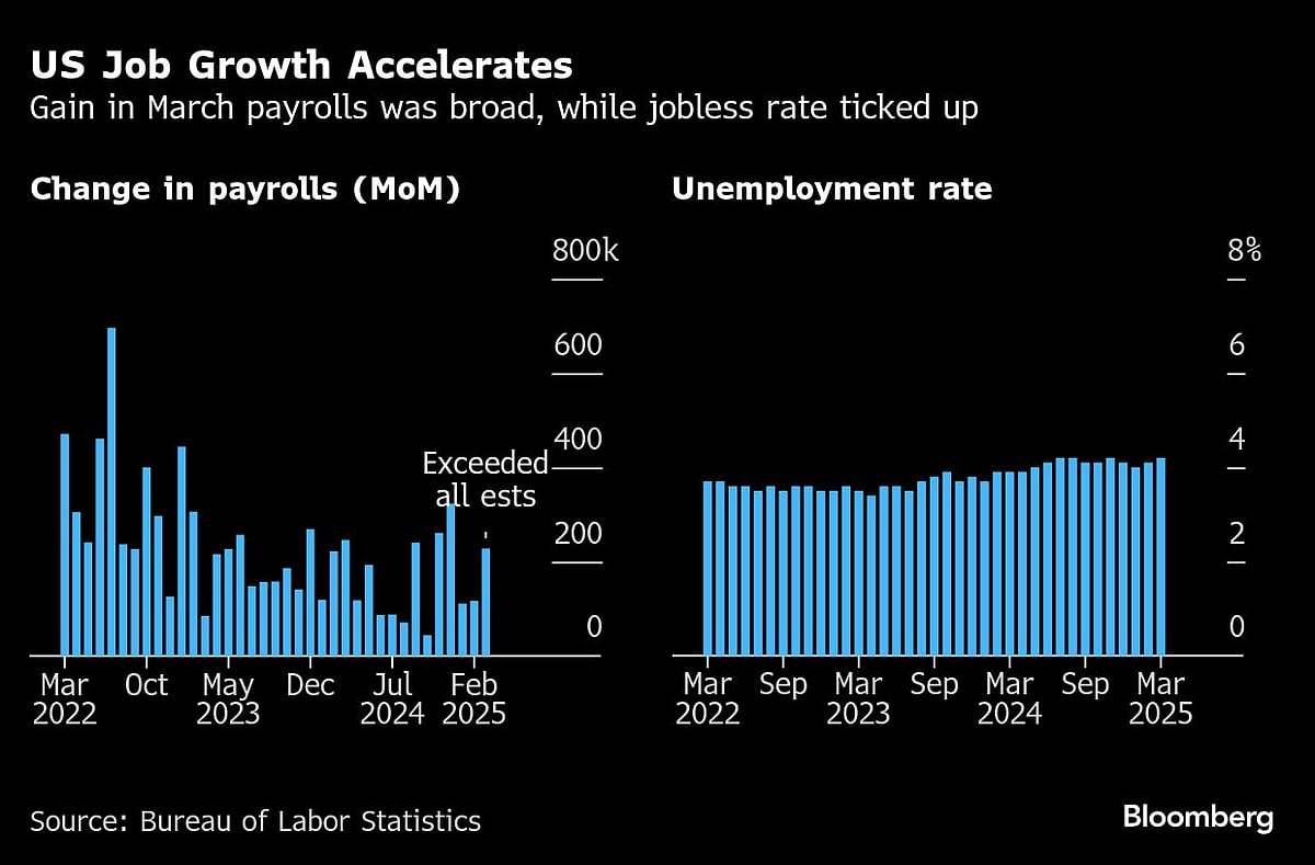Charting The Global Economy: US Tariffs Wallop Markets, Outlook