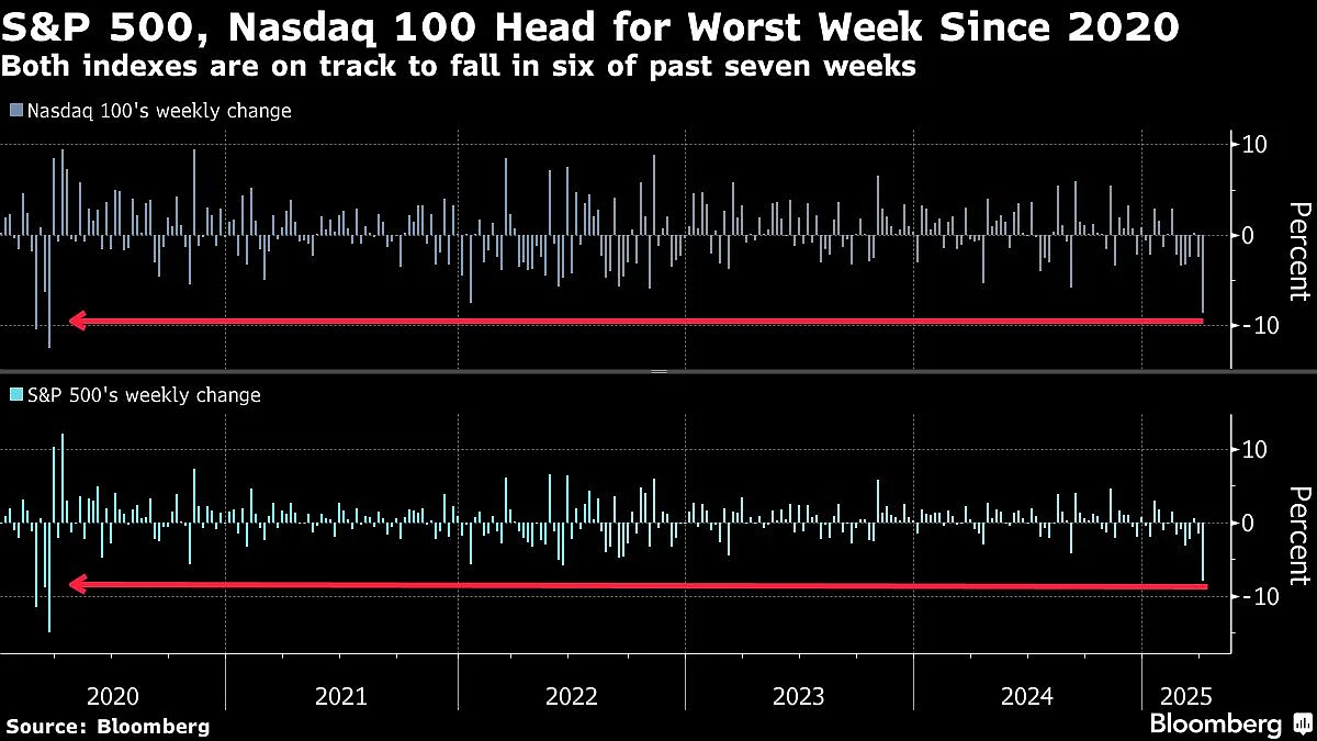 Charting The Global Economy: US Tariffs Wallop Markets, Outlook