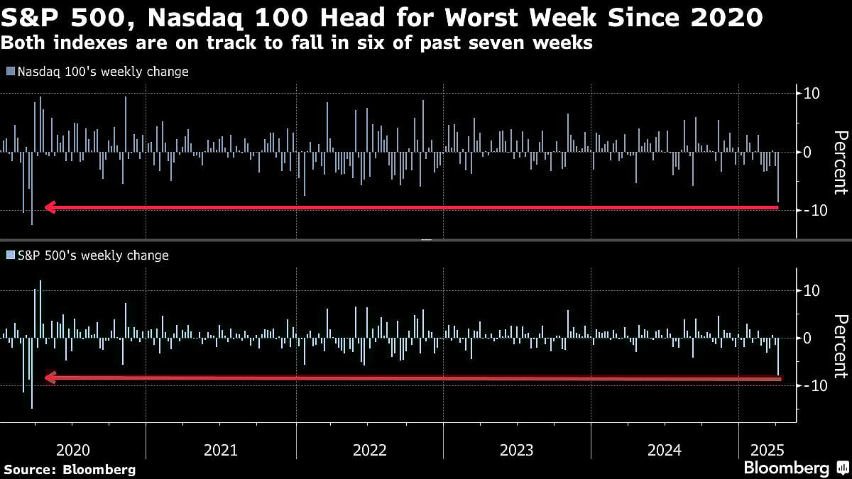 Charting The Global Economy: US Tariffs Wallop Markets, Outlook