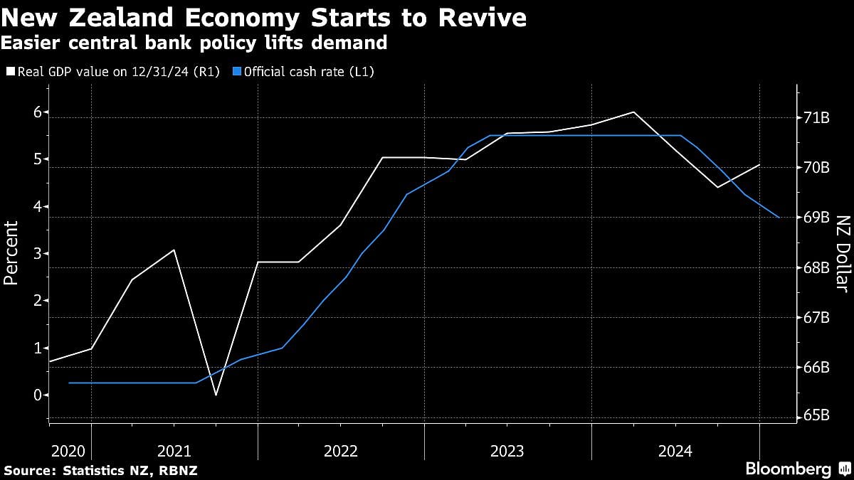US Inflation Is Set To Give Hints Of Trump Tariff Pain To Come