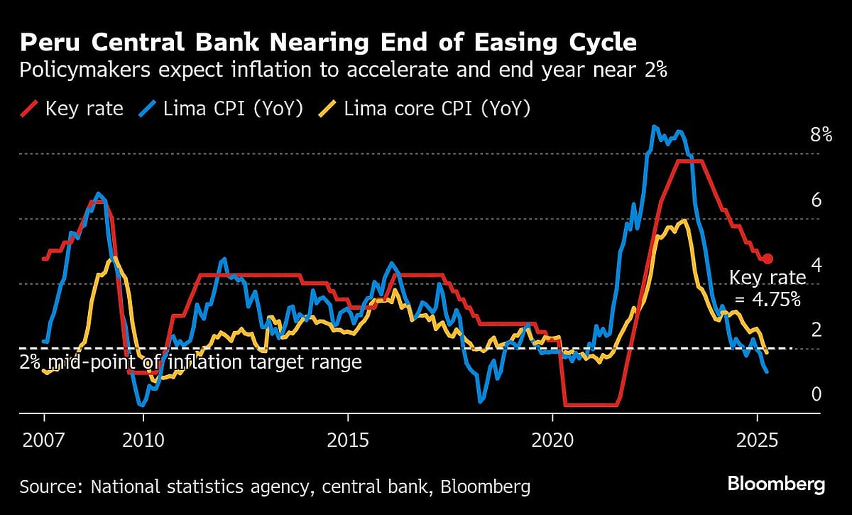 US Inflation Is Set To Give Hints Of Trump Tariff Pain To Come