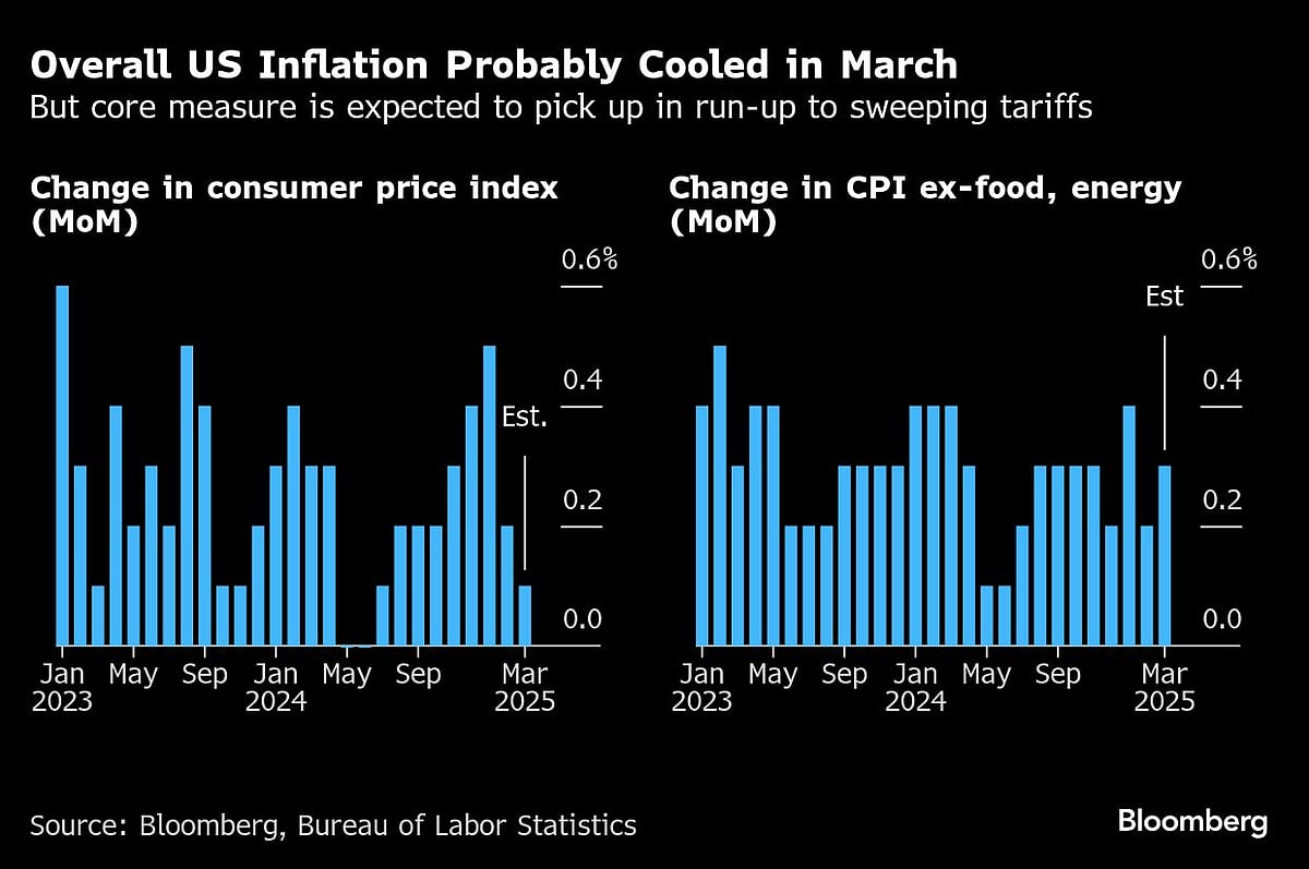 US Inflation Is Set To Give Hints Of Trump Tariff Pain To Come