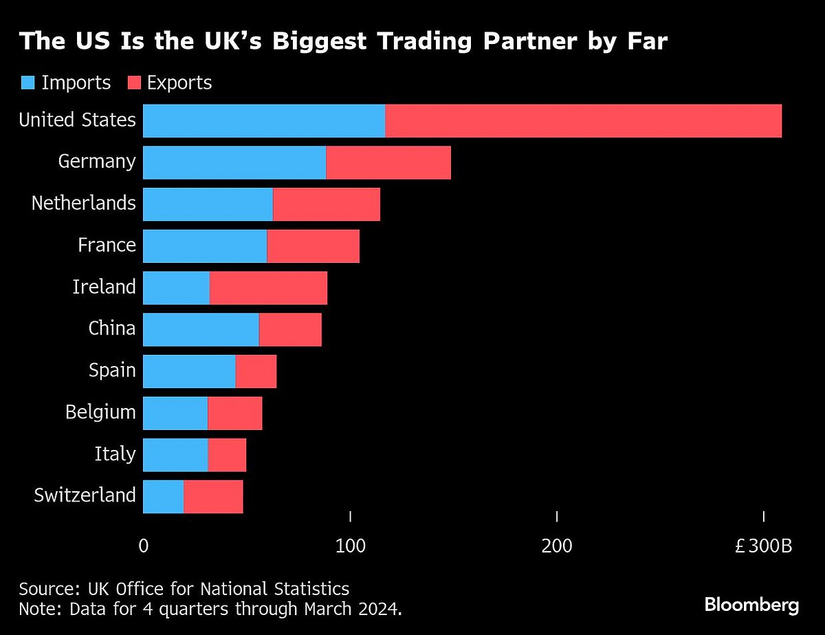 US Inflation Is Set To Give Hints Of Trump Tariff Pain To Come