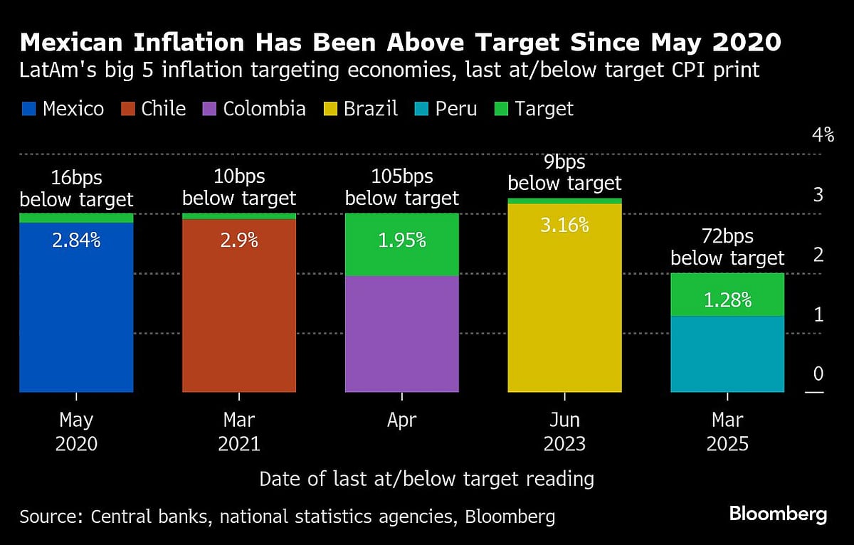 US Inflation Is Set To Give Hints Of Trump Tariff Pain To Come