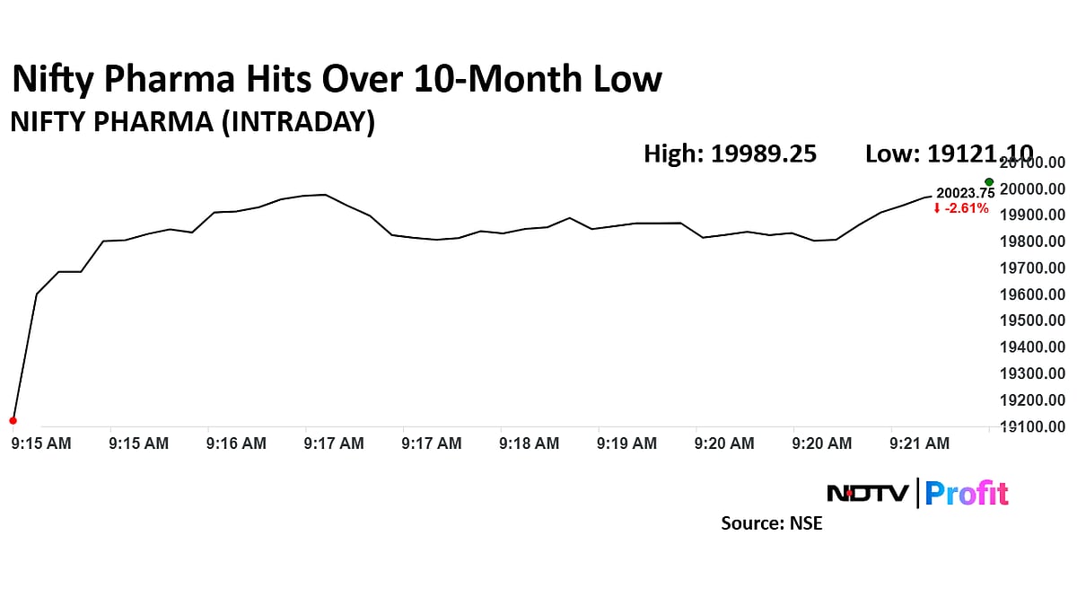 Sun Pharma, Divi's Labs & Cipla Shares Drag Pharma Stocks To Over 10-Month Low