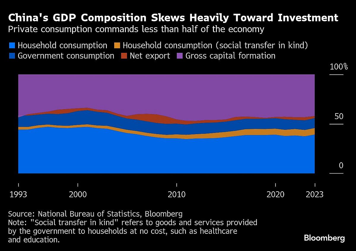 Xi Jinping Vows To ‘Fully Unleash’ China's Consumption Potential In Face Of Trump Tariffs