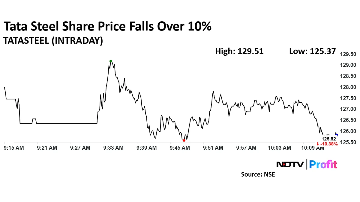 Tata Steel Shares Slump To Over Two-Month Low To Drag Nifty Metal