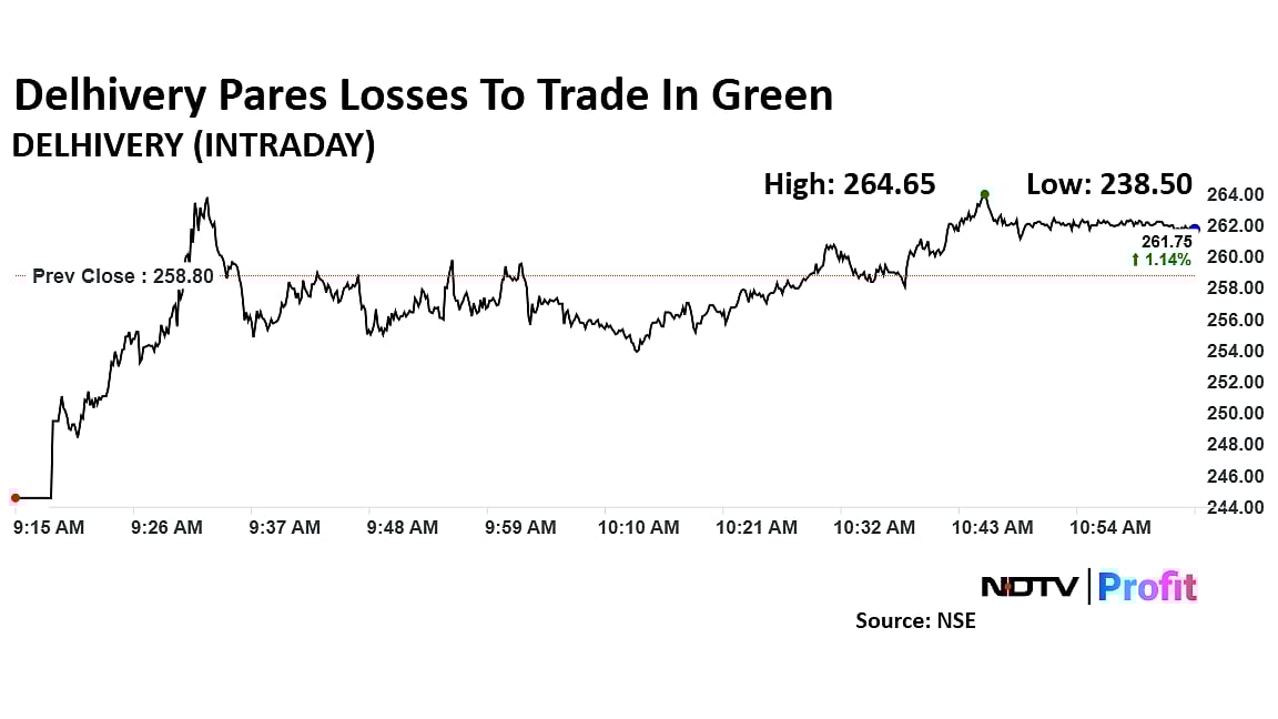Delhivery Share Price Bucks Trend Amid Monday Blues On Ecom Express Acquisition