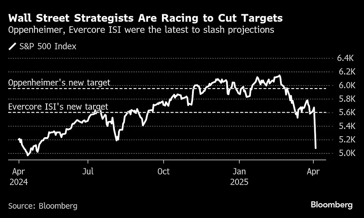 US Stocks Hit By Dizzying Swings As Bond Yields Surge: Markets Wrap