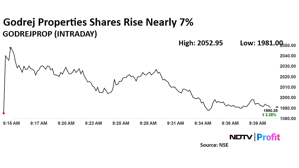 Godrej Properties Share Price Jumps On Posting Highest Quarterly Bookings