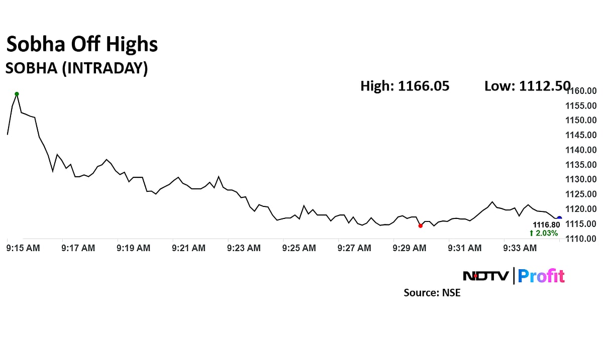 Sobha Share Price Jumps After Q4 Total Sales Value Jumps 22%