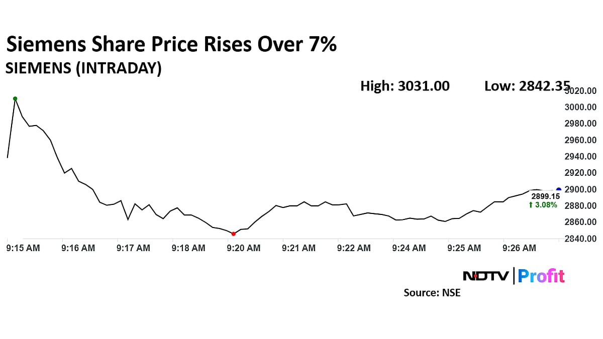 Siemens Share Price Rises As Jefferies Sees Energy Unit's Earnings Per Share Doubling Post Merger
