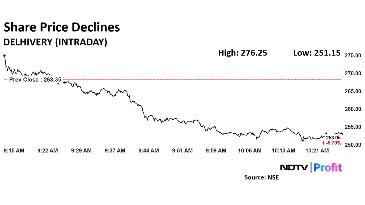 Delhivery Share Price Slips After Monday's Rally