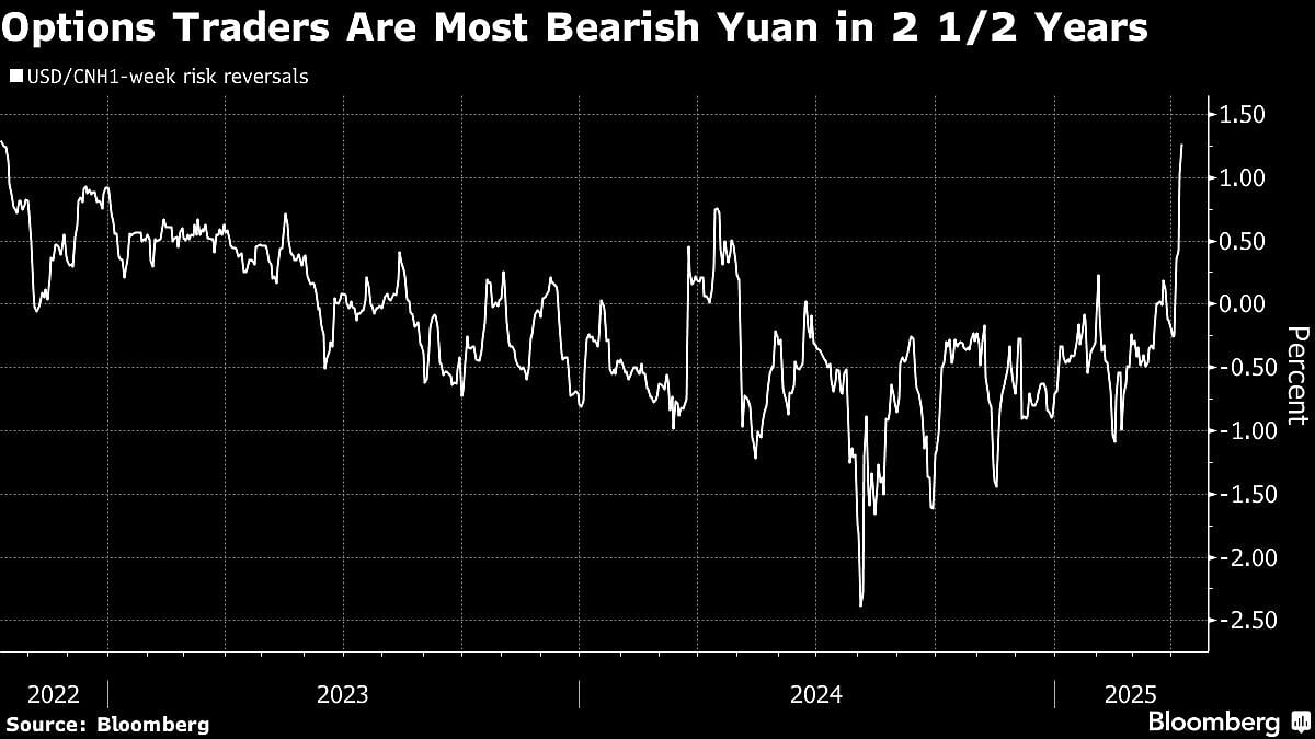 China’s Offshore Yuan Hits Record Low After PBOC Eases Grip