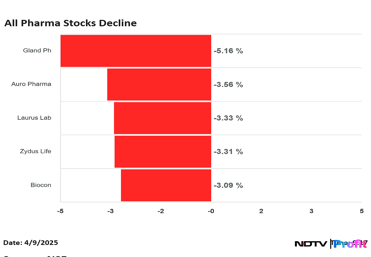 Pharma Stocks Plunge As Trump Promises Major Tariff On Imports
