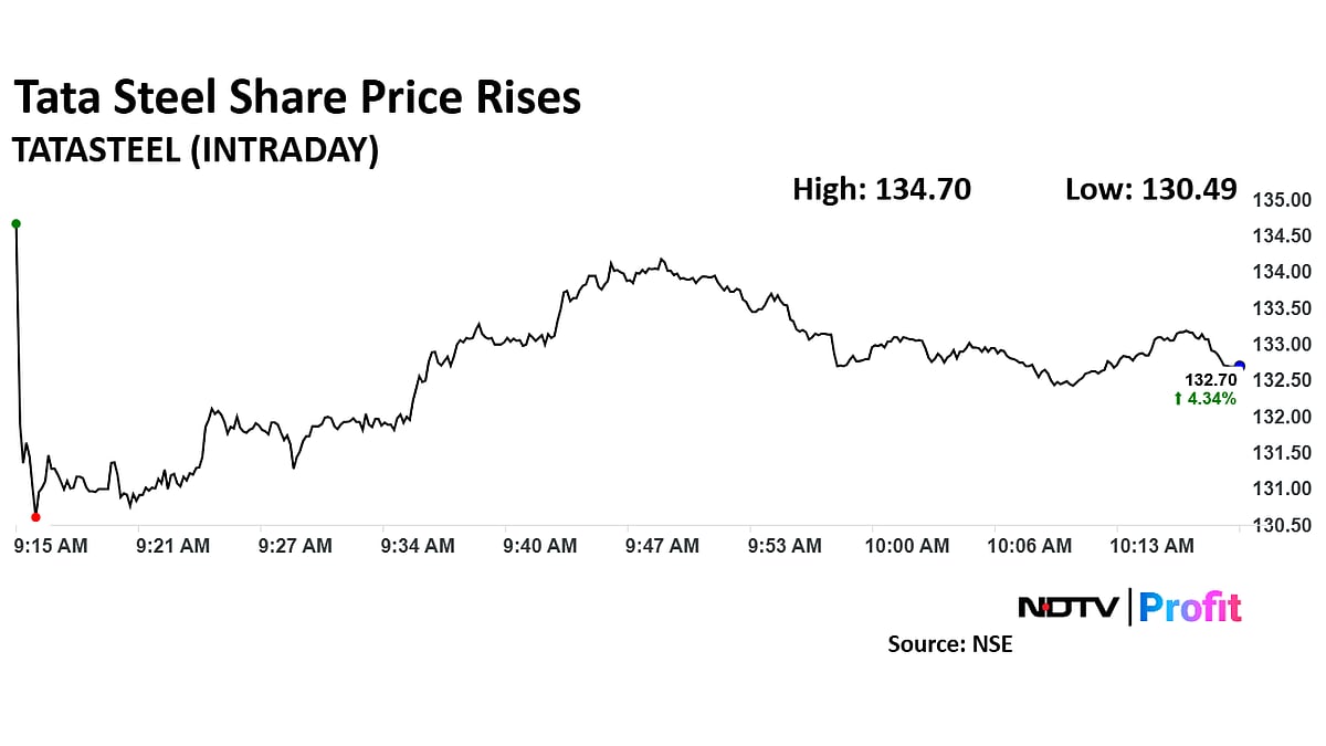Tata Steel Share Price Rises As Netherlands Unit Announces Steps To Enhance Competitiveness