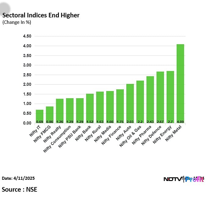 March Inflation Print, Major Q4 Earnings, Trade Data — The Week Ahead