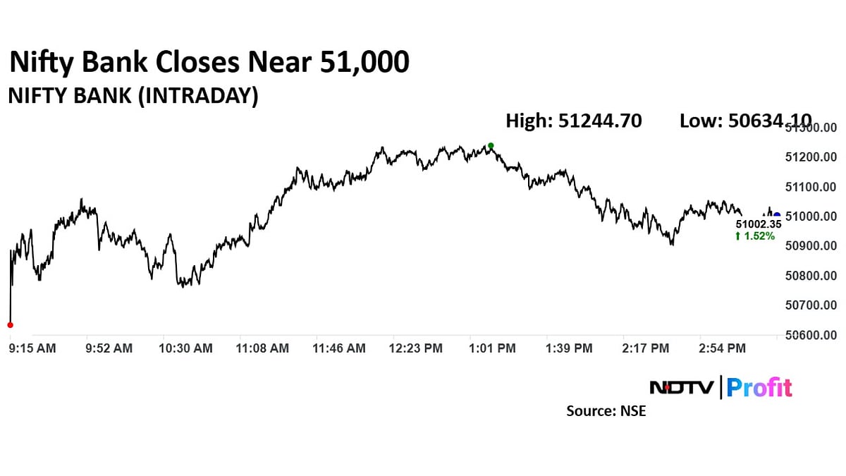 Trade Setup For April 15: Nifty's Crucial Resistance At 23,060