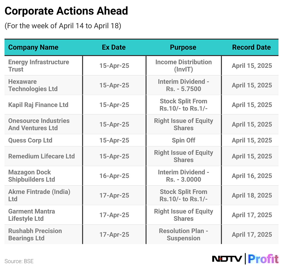 March Inflation Print, Major Q4 Earnings, Trade Data — The Week Ahead